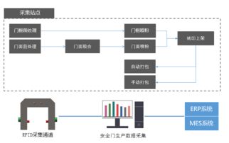 王力引領射頻碼技術革新，推動計算機系統集成發展