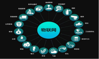 物聯(lián)網(wǎng)技術(shù)產(chǎn)品的技術(shù)運(yùn)營(yíng) 連接、優(yōu)化與賦能