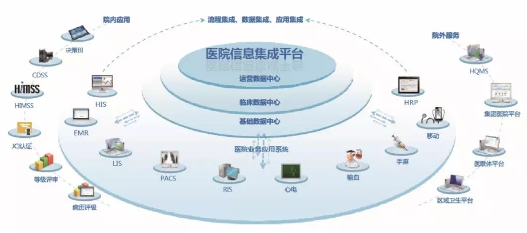 醫(yī)療工藝丨明日醫(yī)院的醫(yī)療工藝設(shè)計(jì) 技術(shù)驅(qū)動(dòng)的運(yùn)營(yíng)優(yōu)化之道
