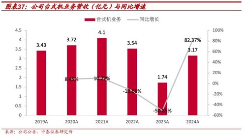 全場(chǎng)景電競(jìng)裝備領(lǐng)導(dǎo)者，AI與信創(chuàng)雙重稀缺標(biāo)的 雷神科技（872190）深度報(bào)告