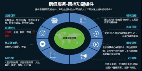 云帆加速陳輝 以價值提升為核，系統集成助力廣電新媒體營收跑贏成本